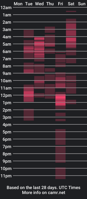 cam show schedule of rubyalaska