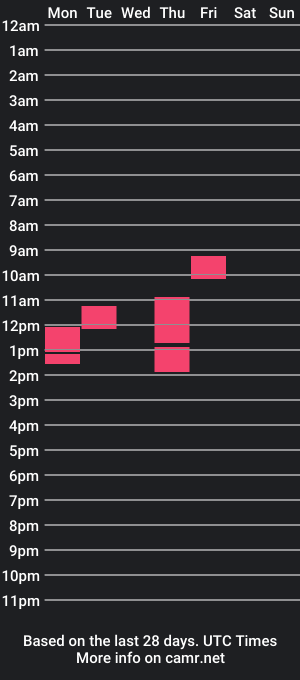 cam show schedule of rubyamour