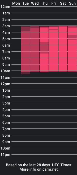 cam show schedule of rubyconor