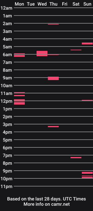 cam show schedule of rubydidit