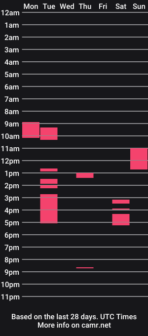 cam show schedule of rubyhaleyray