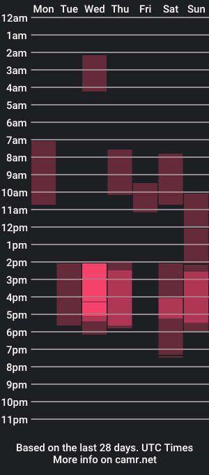 cam show schedule of rubylynxxx