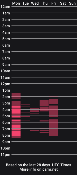 cam show schedule of rubyreyes
