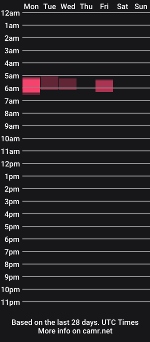 cam show schedule of rubyrias69