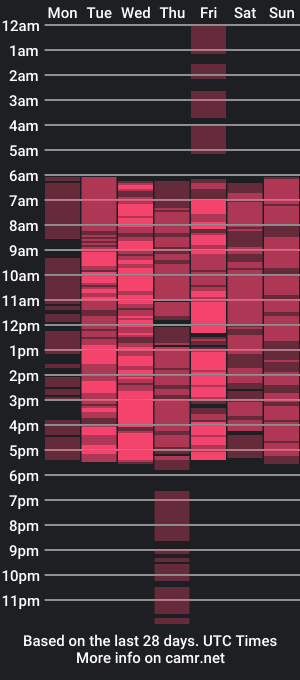 cam show schedule of rubyrises