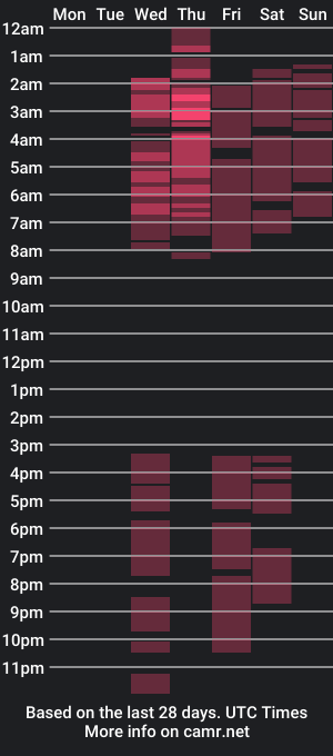 cam show schedule of rubyroge