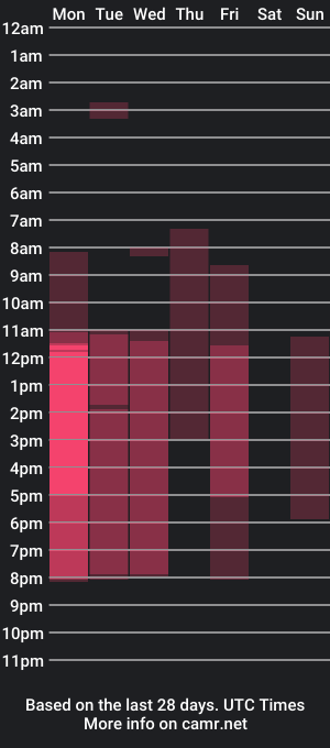 cam show schedule of rubyrohde