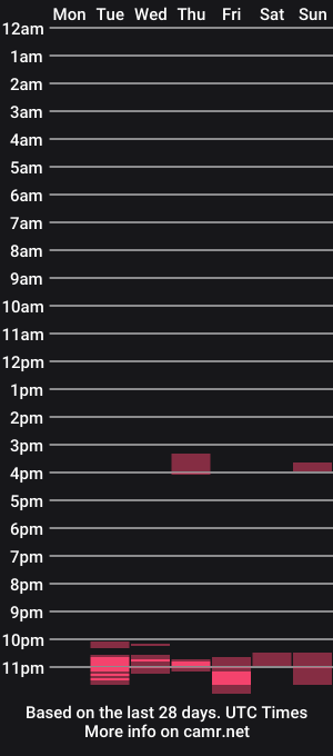 cam show schedule of rubyskot