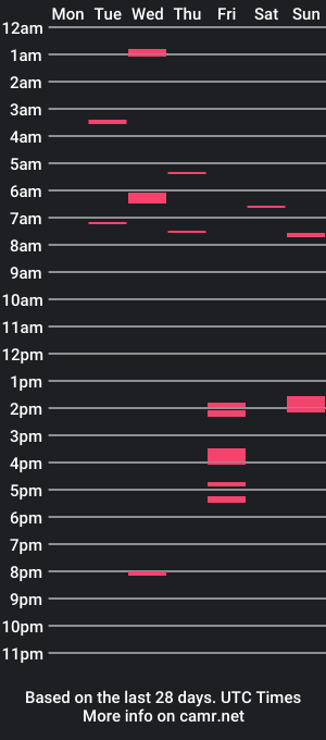 cam show schedule of rubystatiana