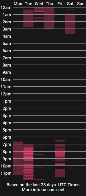 cam show schedule of rubysworld