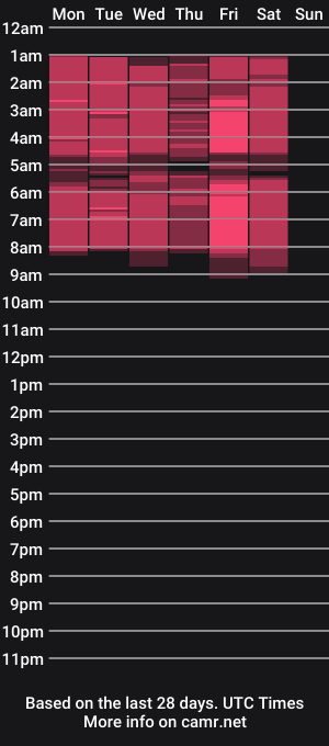 cam show schedule of rubyvalen