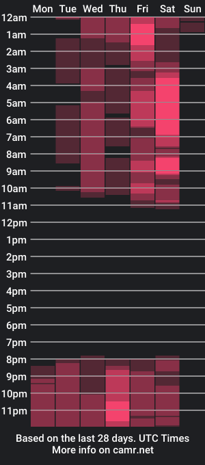 cam show schedule of rubyys