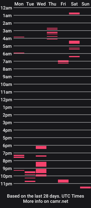 cam show schedule of rude_dude_revenge