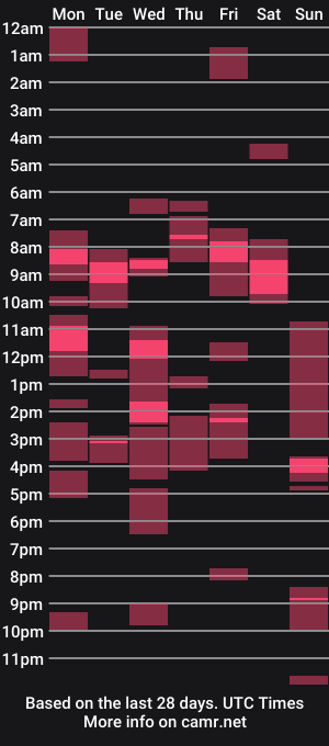 cam show schedule of rudrigez