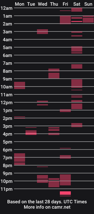 cam show schedule of rudy25cm