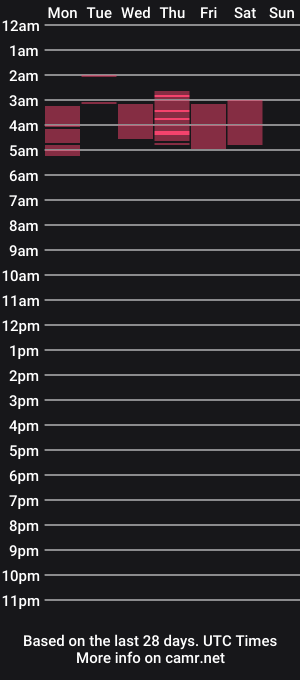 cam show schedule of rudyred333