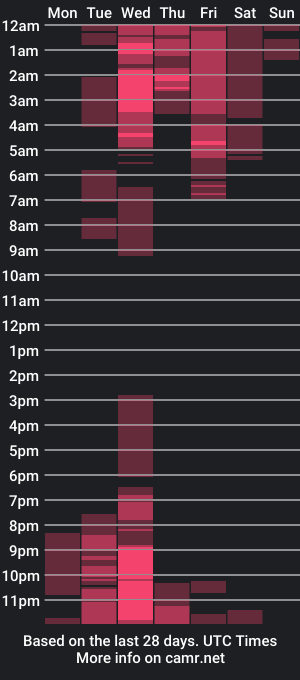 cam show schedule of rue420