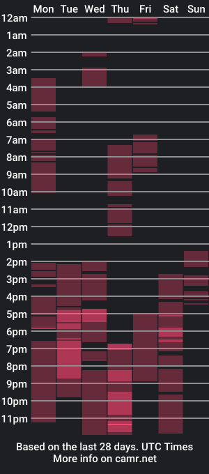 cam show schedule of ruesalvartore