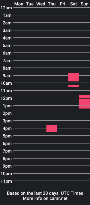 cam show schedule of ruffy1992