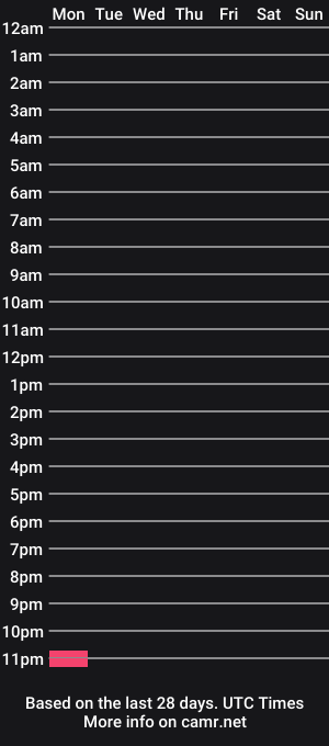 cam show schedule of rugbypup87