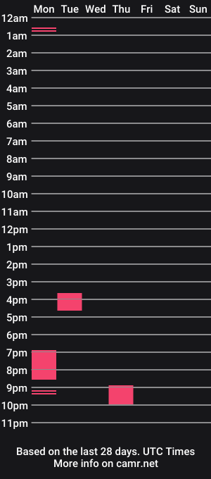 cam show schedule of ruimaddox_