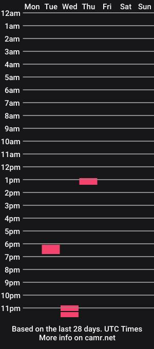 cam show schedule of ruinedmyfun
