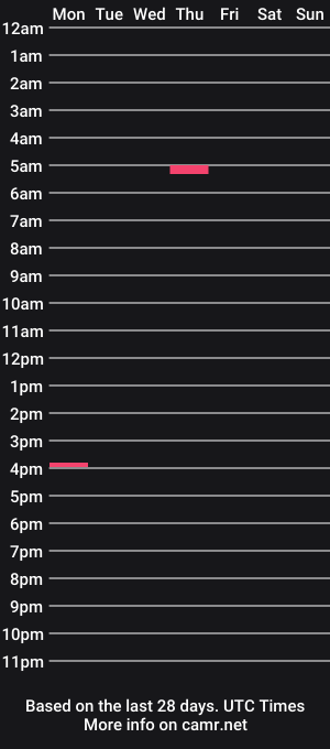 cam show schedule of ruinedorgasm17