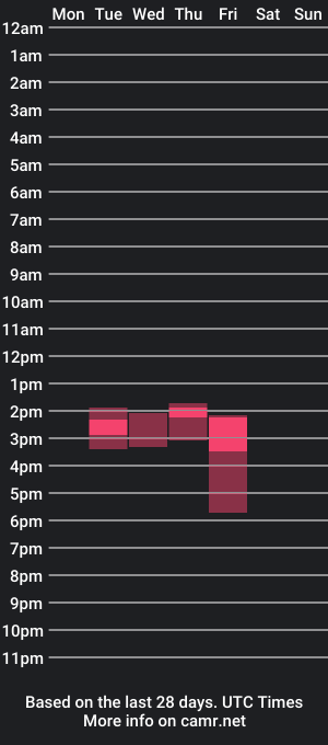 cam show schedule of ruinedriot