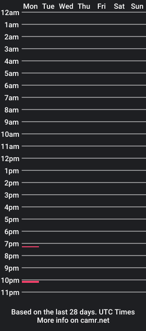 cam show schedule of ruizao11