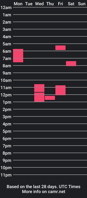 cam show schedule of ruk_ri913mn