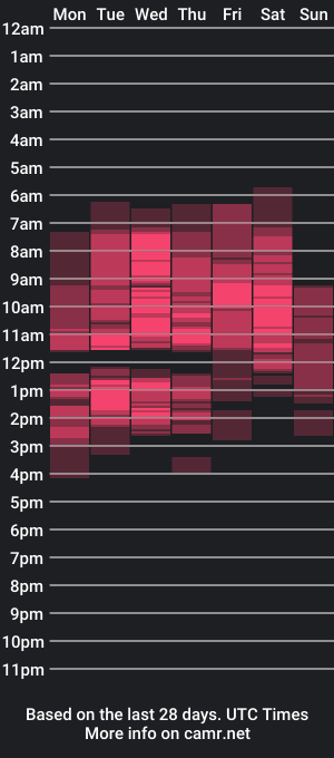 cam show schedule of rukminilatin