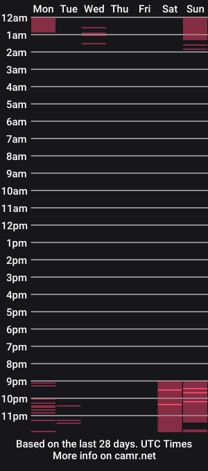 cam show schedule of rule1_eatthekitty