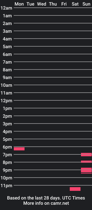 cam show schedule of rulz011