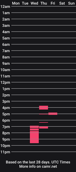 cam show schedule of rumel_desi