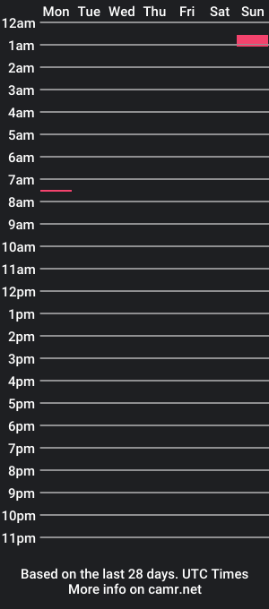 cam show schedule of rumplestiltskinz