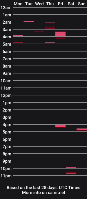 cam show schedule of runawayshawty