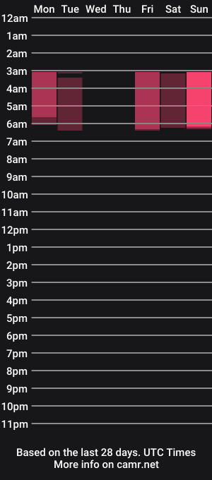 cam show schedule of runesy
