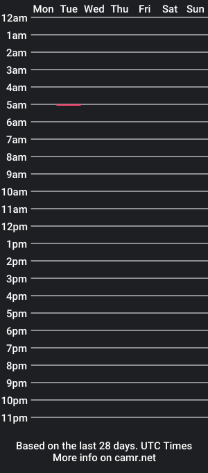 cam show schedule of runfourthehills