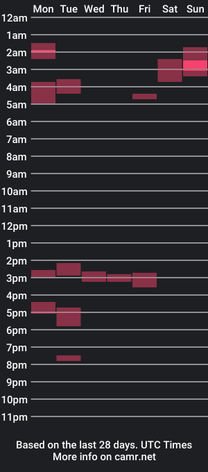 cam show schedule of runnhyde