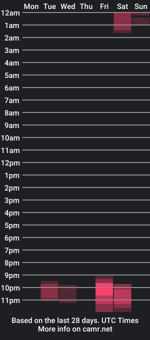 cam show schedule of running_with_the_wolves