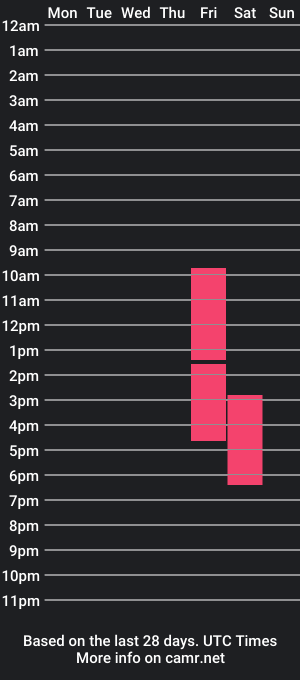 cam show schedule of rupoo