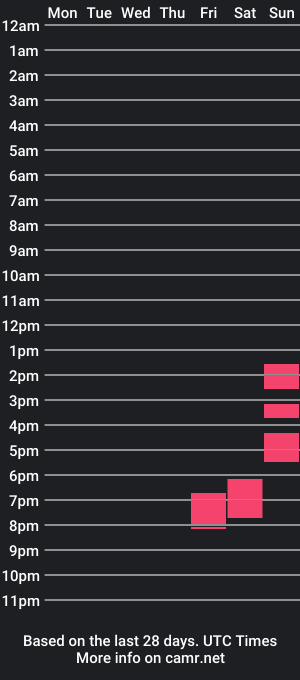 cam show schedule of rurax2