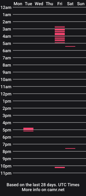 cam show schedule of ruruonlyz