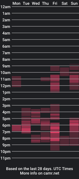 cam show schedule of ruslanaflower