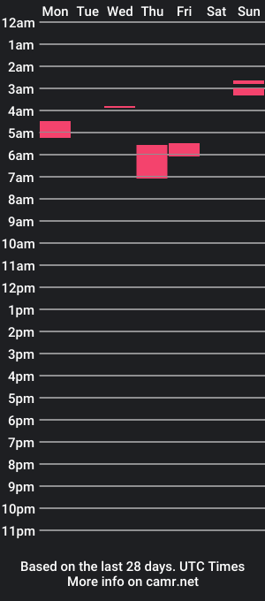 cam show schedule of rusmodel