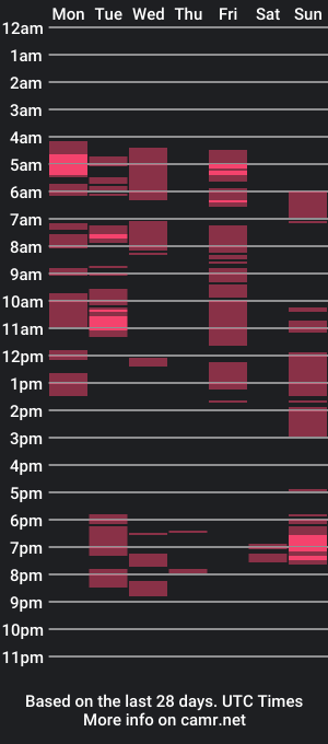 cam show schedule of rusqadisx