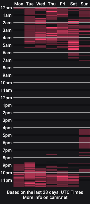 cam show schedule of russcurley