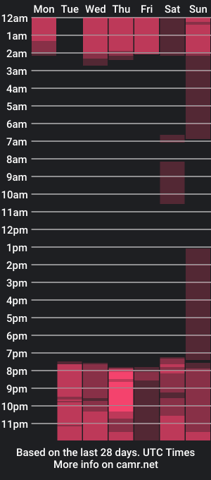 cam show schedule of russell_bennett