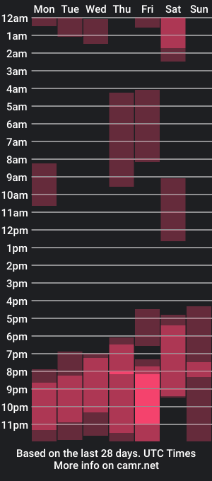 cam show schedule of russian_ava