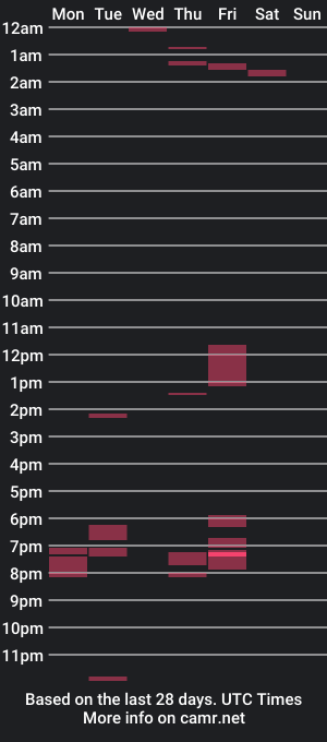 cam show schedule of russianartist